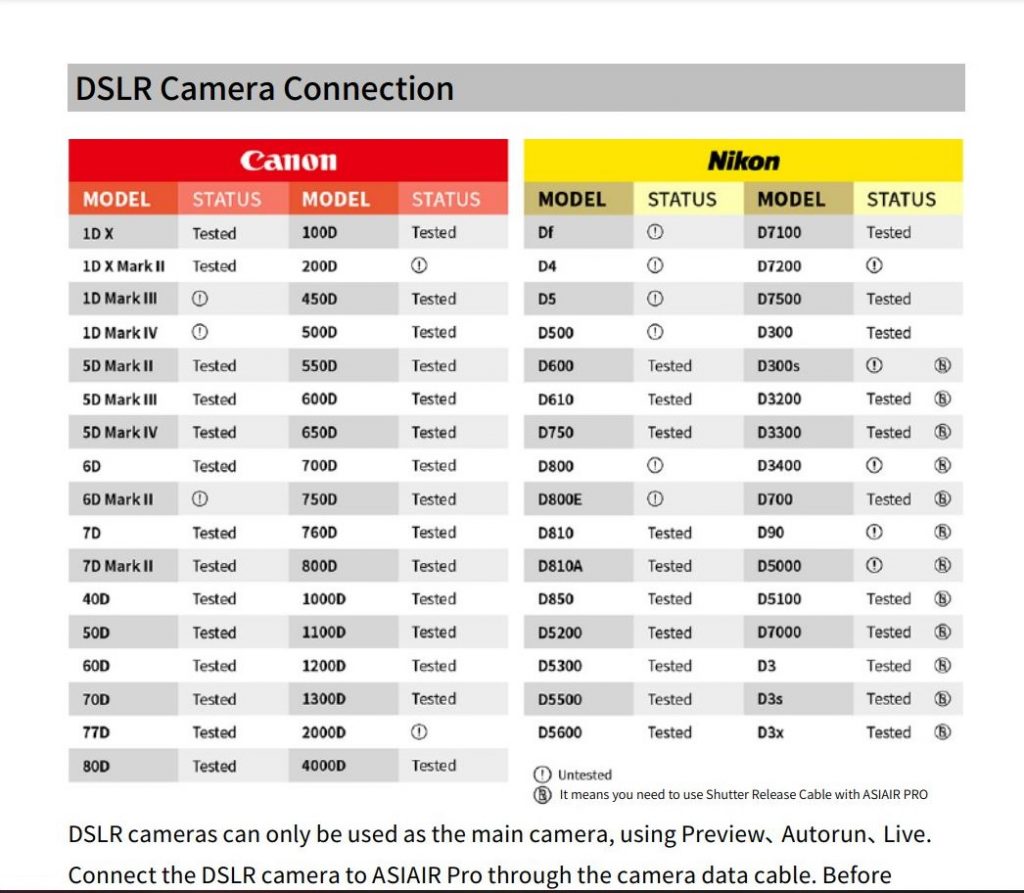 ASI AIR DSLR Compatibility Chart